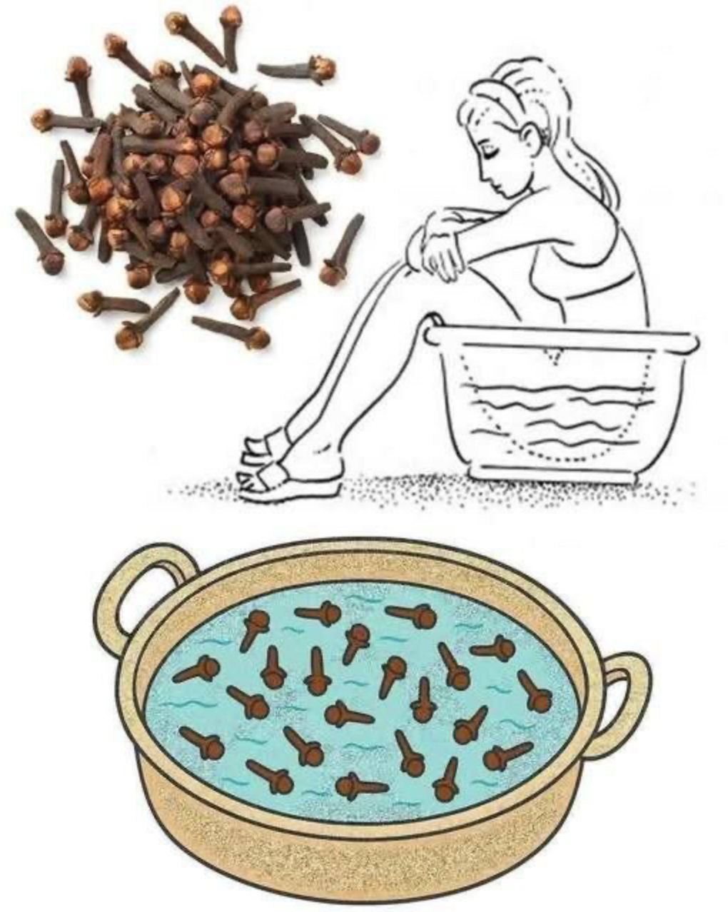 Clove Foot Soak: A Natural Remedy for Pain Relief, Detox, and Deep Relaxation